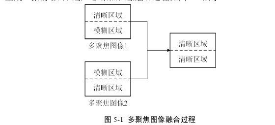 工程管理论文参考