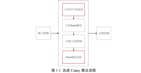 多聚焦显微成像序列配准算法探讨