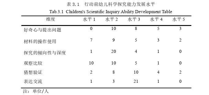 幼儿教育论文参考