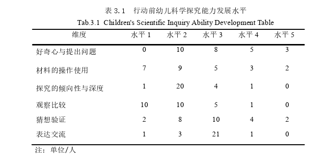 幼儿教育论文怎么写