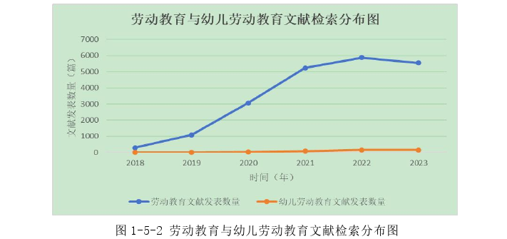 学前教育论文怎么写