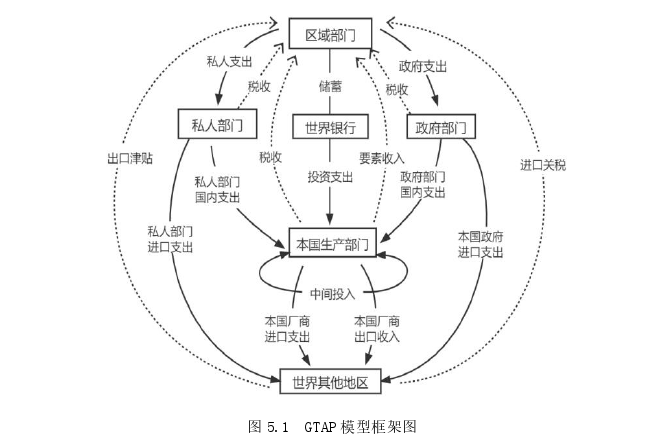 国际贸易论文参考