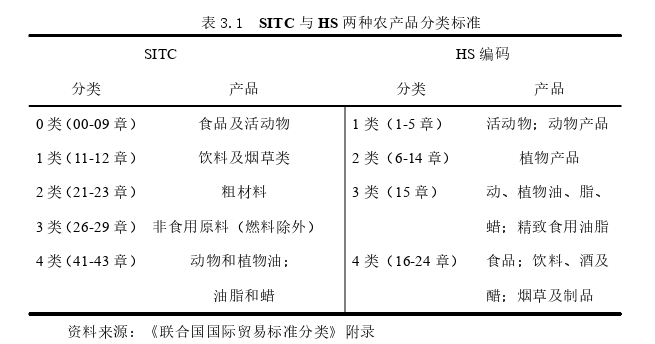 RCEP协议下关税减让对中国农产品出口日本的贸易效应探讨