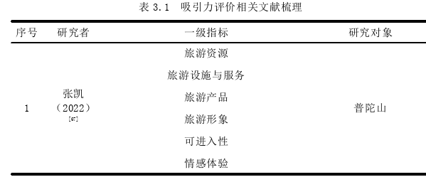 旅游管理论文参考