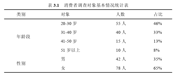 线上购物平台食品安全监管问题思考——以C开发区为例