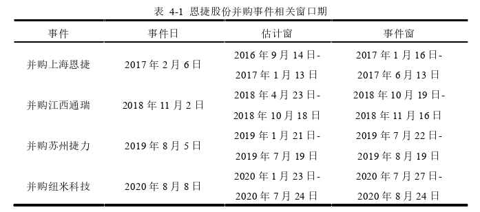 会计论文参考