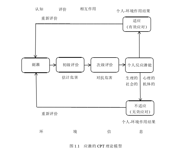 肝硬化失代偿期患者主要家庭照顾者准备度、照顾负担及焦虑的相关性探讨