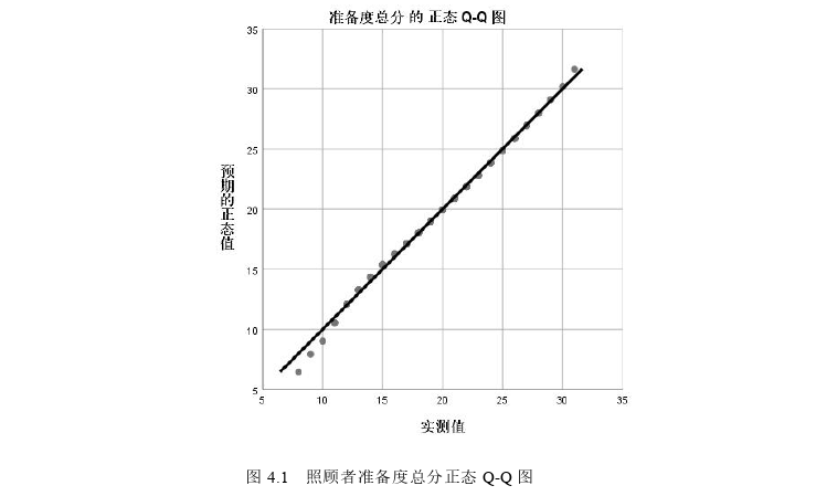 护理论文怎么写