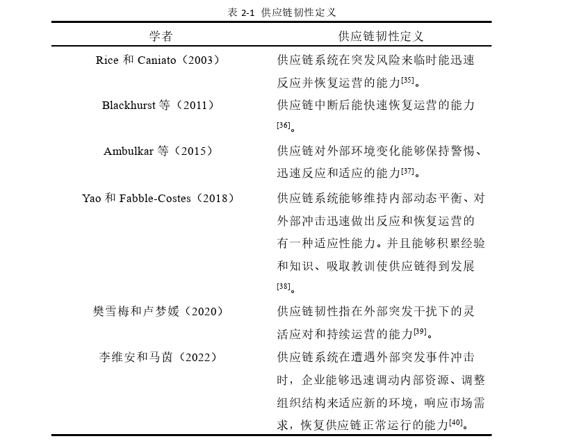 区域跨境电商供应链韧性及影响因素