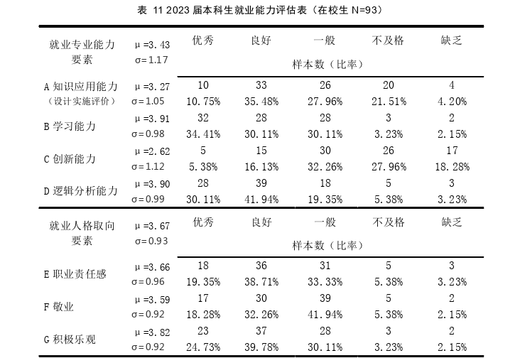 体育论文怎么写