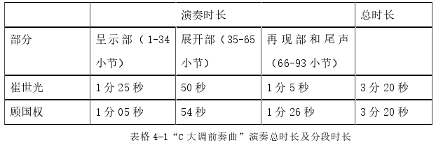 音乐论文参考