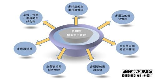 写作毕业论文范文：知识资本对企业会计价值的影响