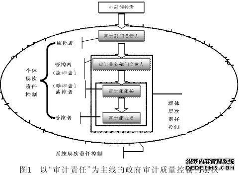 媒体监督、会计事务所审计任期与审计质量的相关性研究