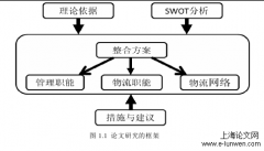 T公司物流整合策略研究