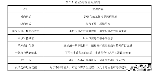 企业流程重组原则