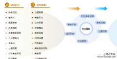 研究生论文提纲范文样本「护理论文」