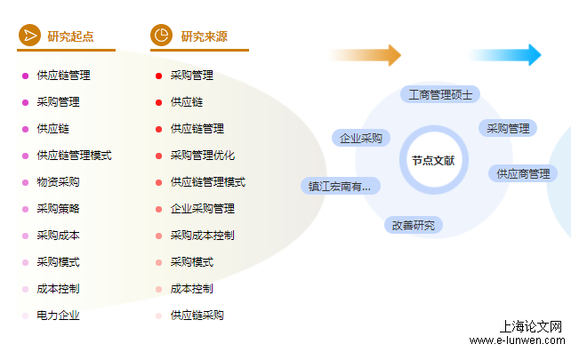 mba论文摘要范文