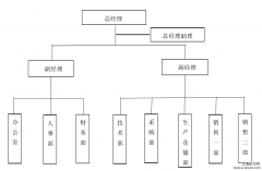 论文开题报告怎么写「企业管理论文」