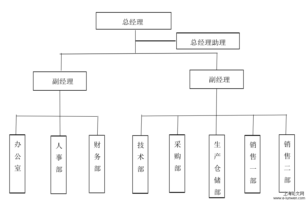 论文开题报告怎么写