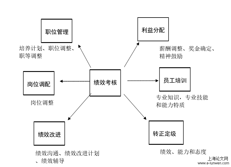 企业管理论文开题报告