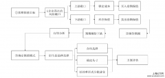 论文开题报告优秀范文「企业管理论文」