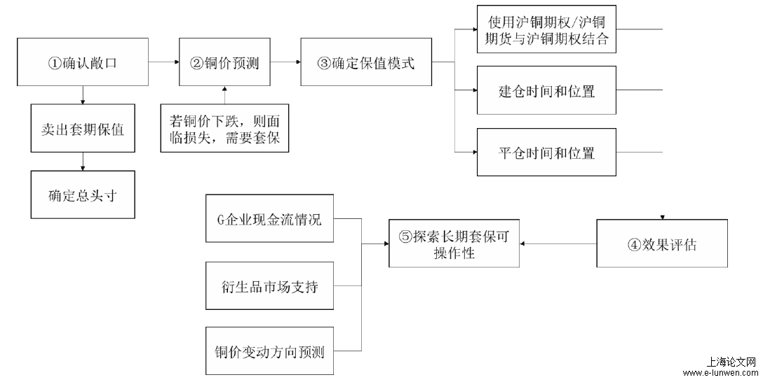 论文开题报告范文