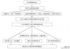 毕业论文开题报告怎么写「企业管理论文」