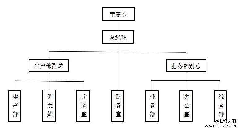 论文开题报告怎么写