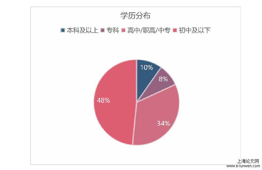 论文开题报告范文