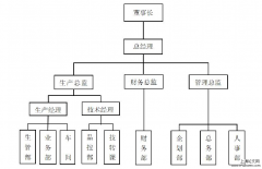 毕业论文开题报告范文样本「企业管理论文」