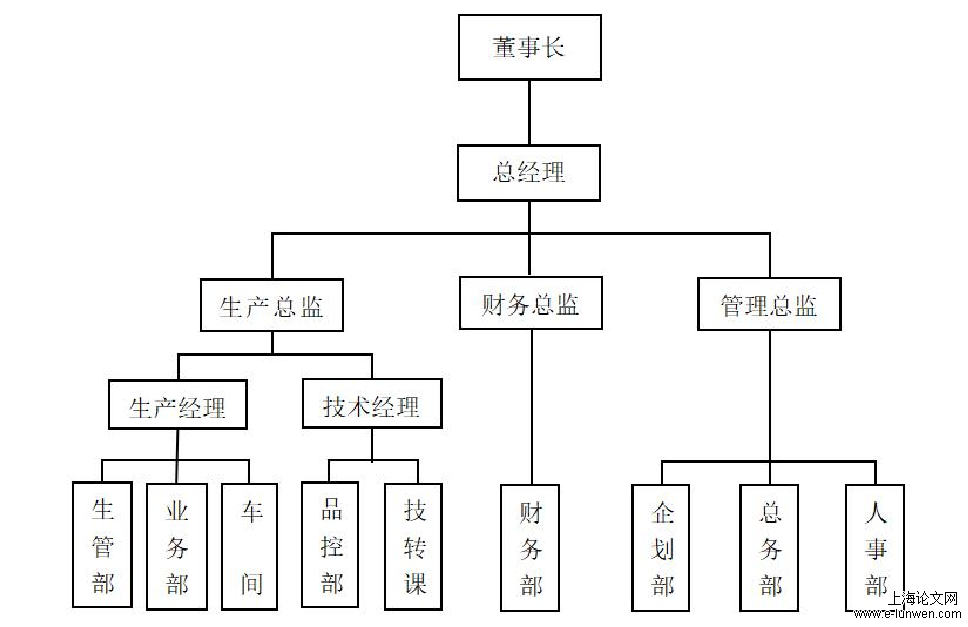 企业管理论文开题报告