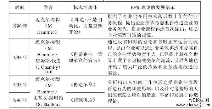 企业管理论文开题报告