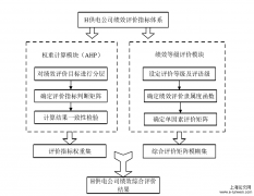 大学生毕业论文开题报告范文「企业管理论文」