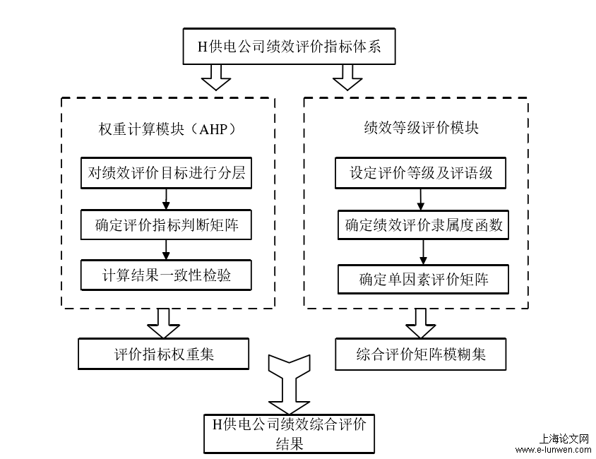 企业管理论文开题报告