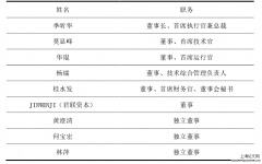 硕士论文开题报告模板范文「企业管理论文」