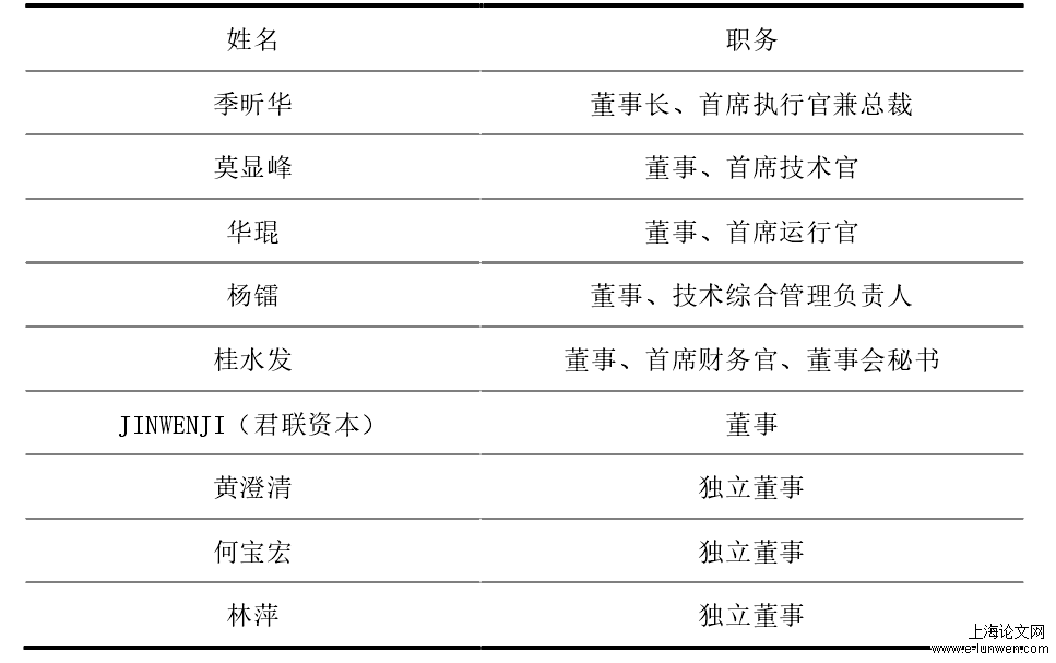 企业管理论文开题报告