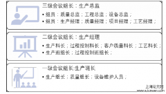 硕士论文开题报告怎么写「企业管理论文」