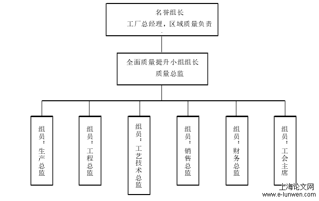 企业管理论文开题报告