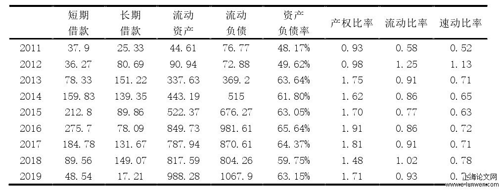 企业管理论文开题报告