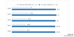 研究生开题报告怎么写「企业管理论文」