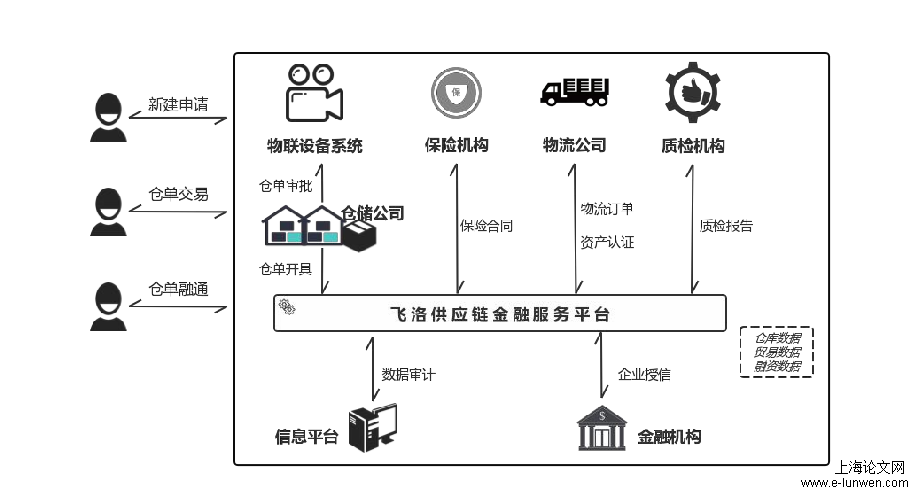 研究生论文开题报告