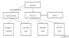 研究生毕业论文开题报告范文样本「企业管理论文」