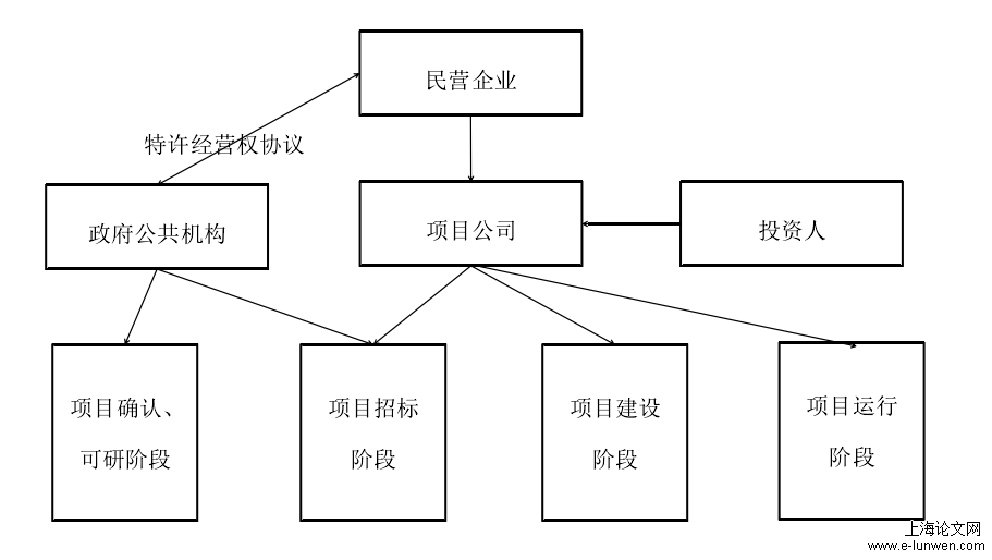 企业管理论文开题报告