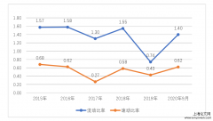 研究生毕业论文开题报告怎么写「企业管理论文」