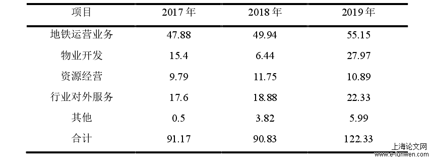 研究生论文开题报告