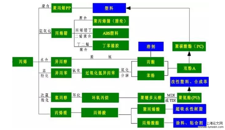 企业管理论文开题报告