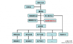 学位论文开题报告模板「企业管理论文」