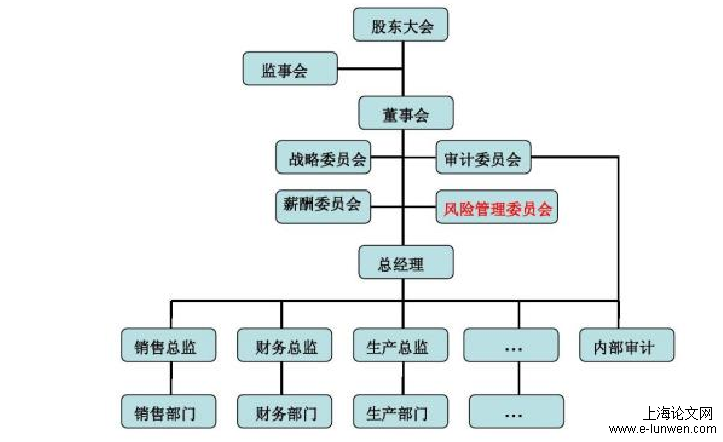 学位论文开题报告