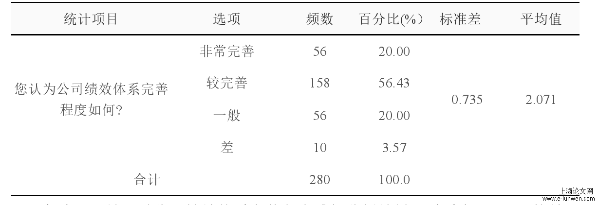 在职硕士论文开题报告