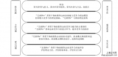 在职研究生论文开题报告范文「企业管理论文」